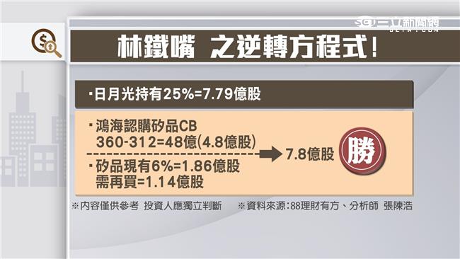 日月光出重手　矽品下一步…