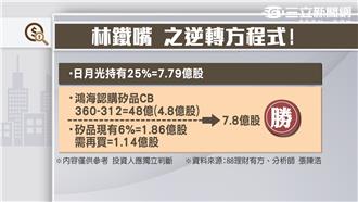 日月光出重手　矽品下一步…