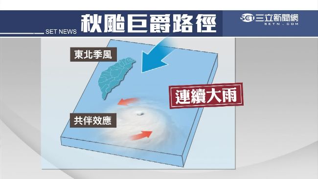 行蹤難測！巨爵續增強　下周全台有雨