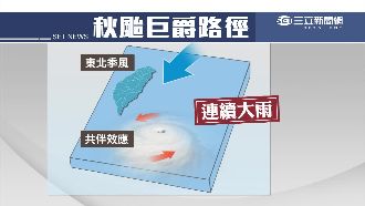 行蹤難測！巨爵續增強　下周全台有雨
