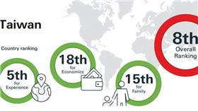 滙豐銀行_全球最佳移民_HSBC_台灣(圖/翻攝自HSBC)