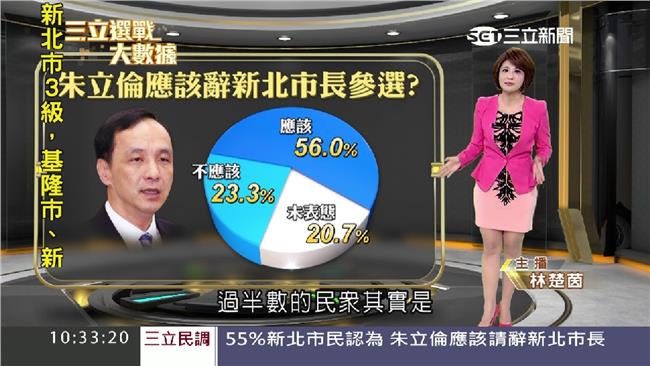 過半民眾認為　朱立倫應請辭新北市長
