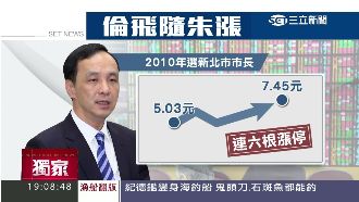 朱親征大位！拉抬岳父公司連日漲停