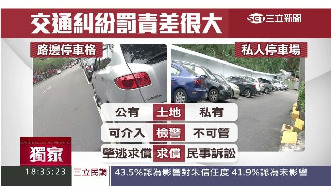 獨／車停這裡被撞　你得自扮柯南緝凶