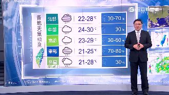 巨爵僅剩輕颱下限　今、明兩日仍有雨