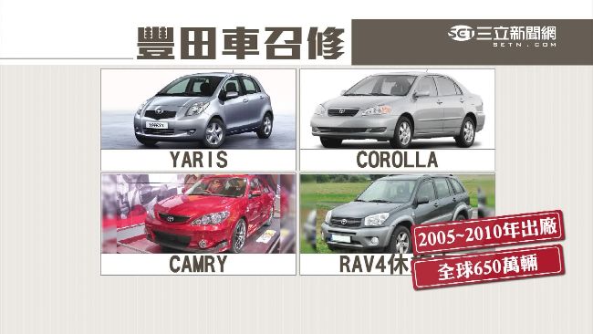 車主注意！豐田召修全球650萬輛
