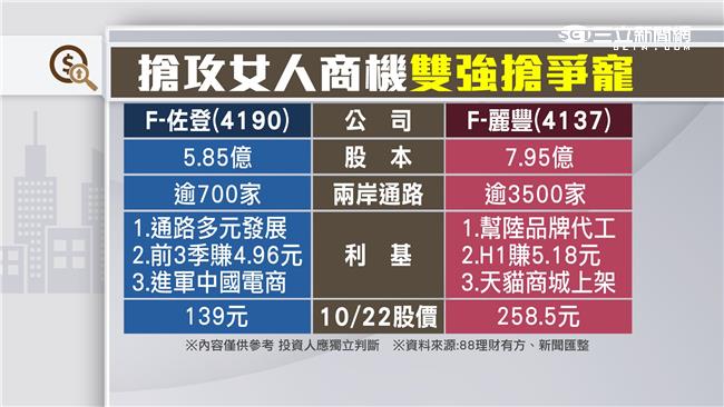 台美股市同樣high　醫美股瘋翻倍