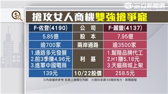 台美股市同樣high　醫美股瘋翻倍