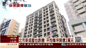 北市蛋黃區失守　大安區每坪跌15萬
