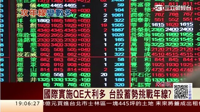 歐洲擴大QE　台股一度登8700點