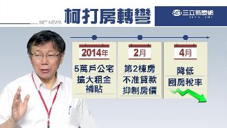 政策反覆？柯P改口「打房」台灣完蛋