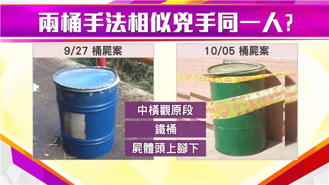 兩起桶屍案多處相似　兇手同一人？