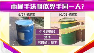 兩起桶屍案多處相似　兇手同一人？
