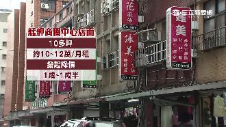 艋舺服飾商圈人潮減　房東降價求租