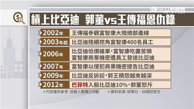 鴻海切入電動車　打造業界蘋果！