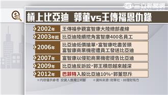 鴻海切入電動車　打造業界蘋果！