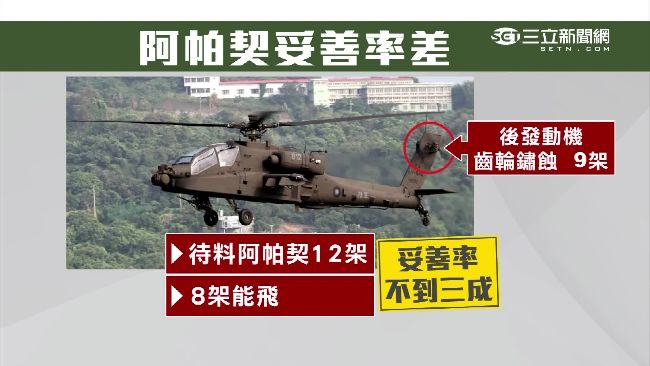 國防部認阿帕契生鏽：請美方瞭解肇因