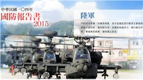 國防報告書－翻攝自國防部網站
http://report.mnd.gov.tw/index.html