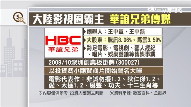 財長信心喊話　台股重回8700點