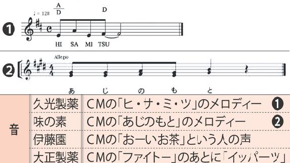 日本實施新《商標法》　聲音也能註冊