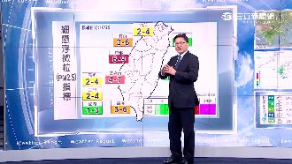 全台空汙指標偏高　明起鋒面南下轉雨