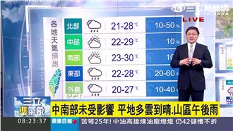 午後鋒面到！周末北台灣濕冷到下周一