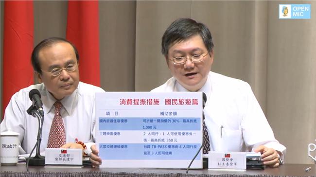 刺激消費方案出爐！4大面向補助優惠