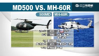 砸260億！國防部購十架海鷹反潛機