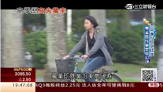 青年失業率12%　過半雇主仍喊缺工