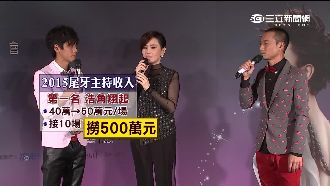 尾牙主持人金榜　浩角翔起蟬聯冠軍！