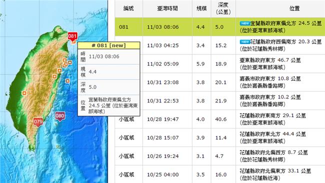 地牛翻身！宜蘭發生規模4.4地震