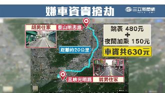 怎麼這麼貴！男不滿車資竟毆運將搶劫