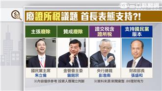 電金傳產齊走揚　台股重回8700點