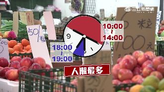 24h成本高！水果店省錢秘訣大公開