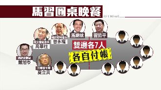 對等！馬習飯局各付各的互稱「先生」