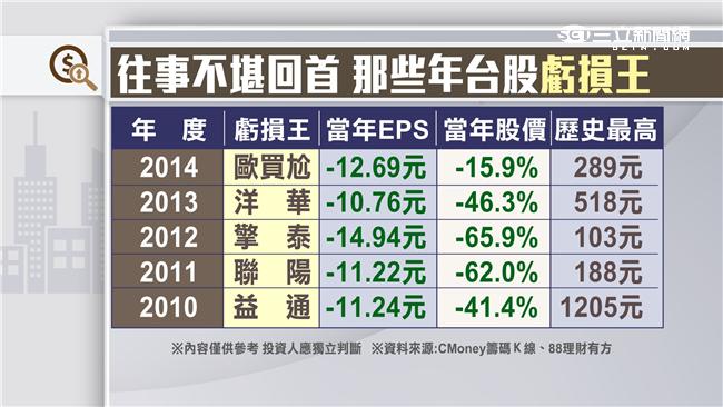 馬習會即將登場　股匯雙漲提前暖身