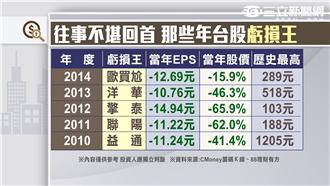 馬習會即將登場　股匯雙漲提前暖身