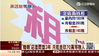 高租金嚇跑零售業　東區店面閒置3年