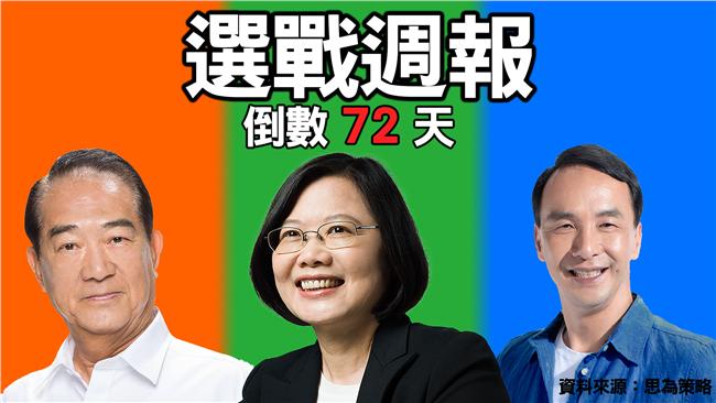 馬習會社群調查　數據竟打臉馬英九