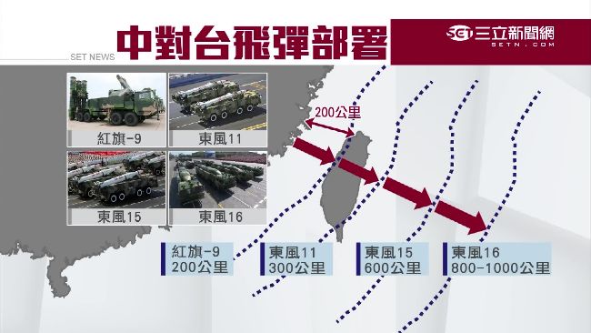 馬習會後撤飛彈？專家：之後可移回來