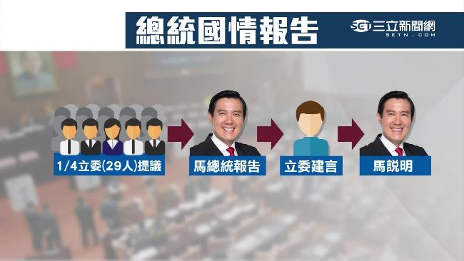 馬願赴立院報告　綠營開條件1問1答