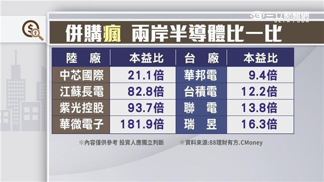 獵食台灣科技業　餓虎趙偉國崛起