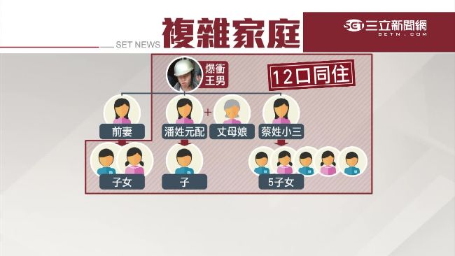 爆衝男擁2女8子　一家12口擠一室