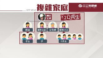 爆衝男擁2女8子　一家12口擠一室