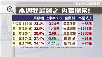 驚見百點帶量黑　台股回測十日線支撐