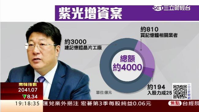 清華紫光下個目標　併購或結盟聯電？