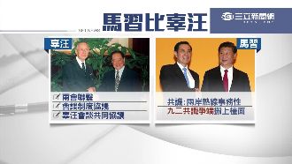 從辜汪到馬習會　中國藉會談解困局？