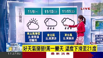 上班變天！下周北台灣低溫21度