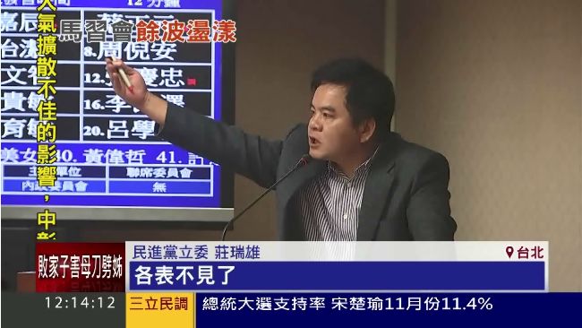 馬閉門才談各表　綠委：誰知是真是假