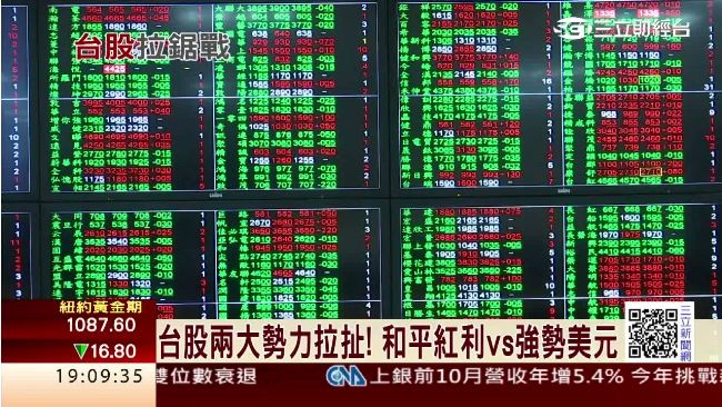 台股拉鋸戰！和平紅利vs強勢美元